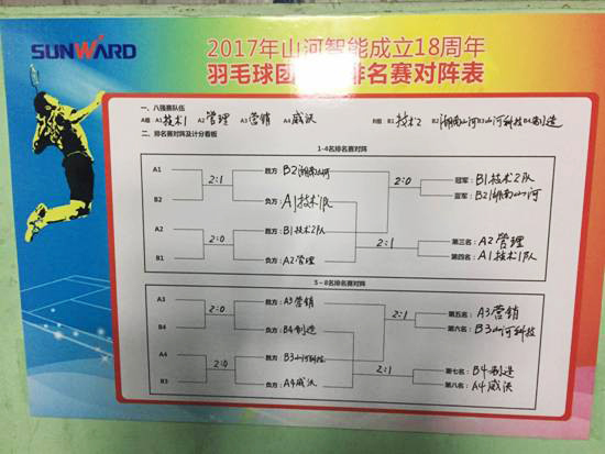 十八載青華歲月，羽動山河