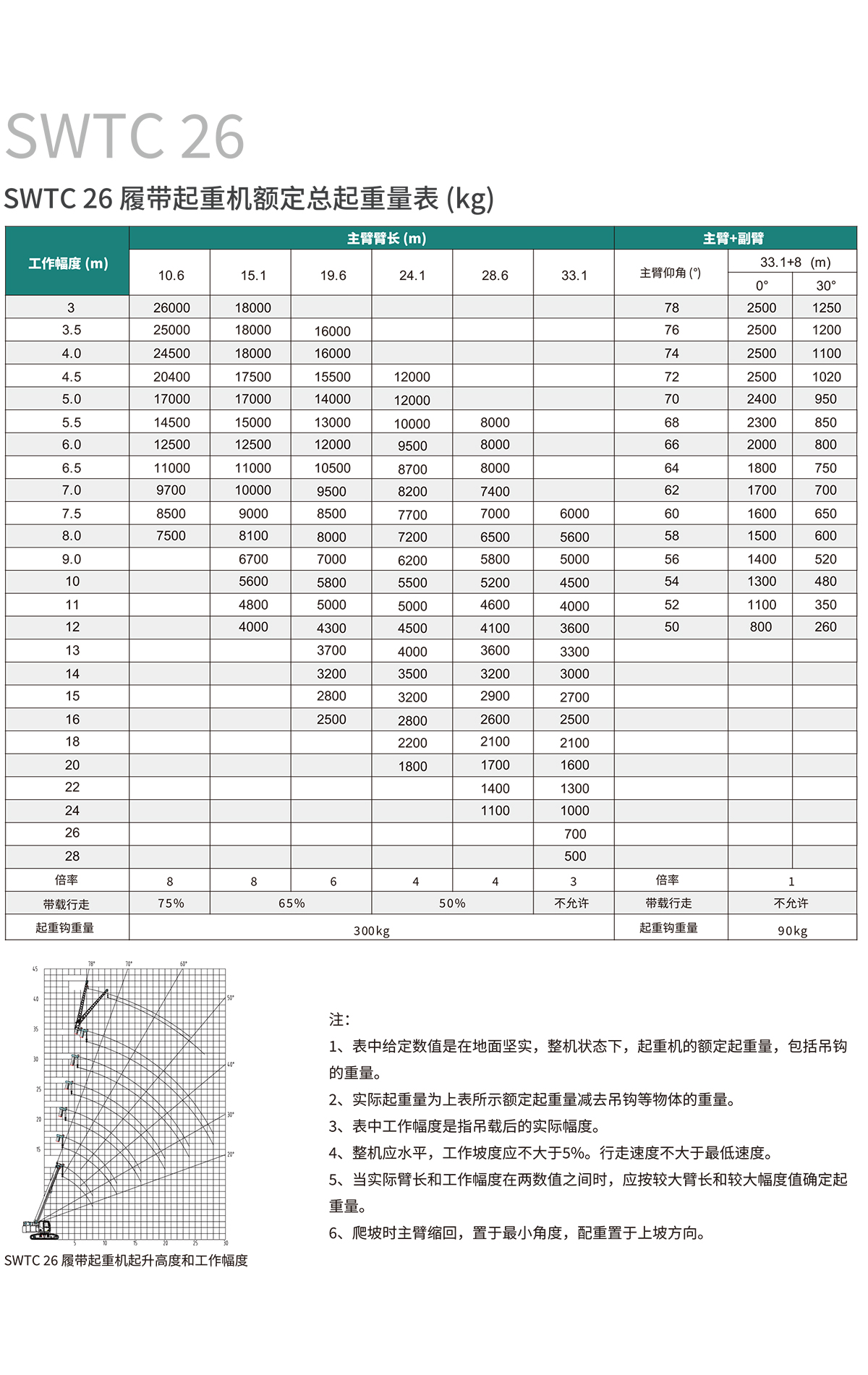 SWTC26 伸縮臂履帶起重機(jī)