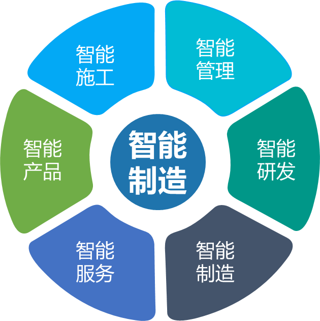 山河智能何清華：創(chuàng)新驅(qū)動 數(shù)字賦能，助推制造業(yè)數(shù)字化轉(zhuǎn)型