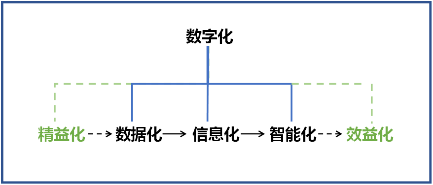 山河智能何清華：創(chuàng)新驅(qū)動 數(shù)字賦能，助推制造業(yè)數(shù)字化轉(zhuǎn)型