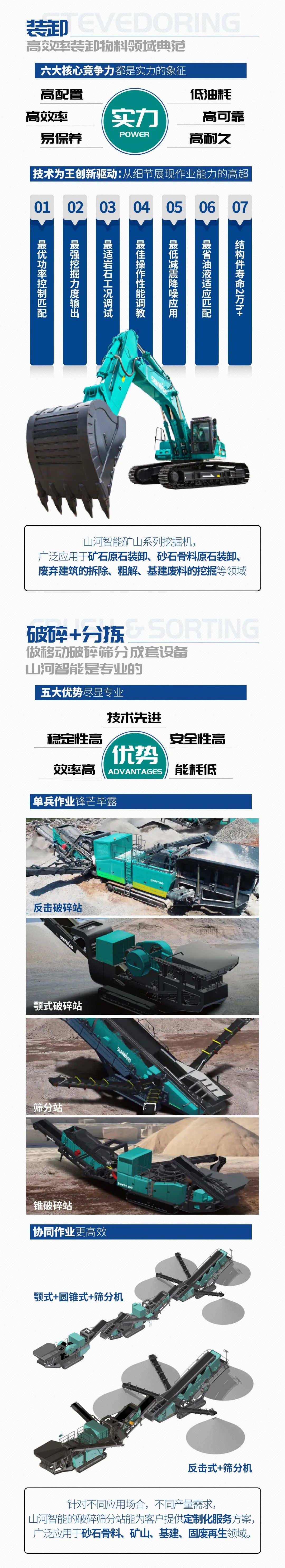 一圖讀懂 | 6大作業(yè)場景全覆蓋，山河智能綠色礦山與冶煉成套裝備優(yōu)勢(shì)凸顯