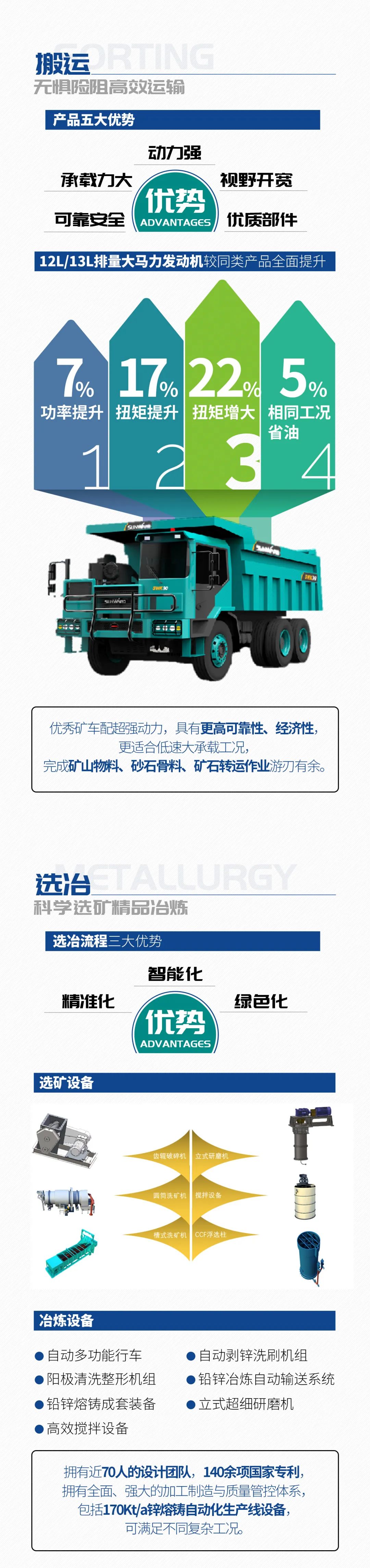 一圖讀懂 | 6大作業(yè)場景全覆蓋，山河智能綠色礦山與冶煉成套裝備優(yōu)勢(shì)凸顯