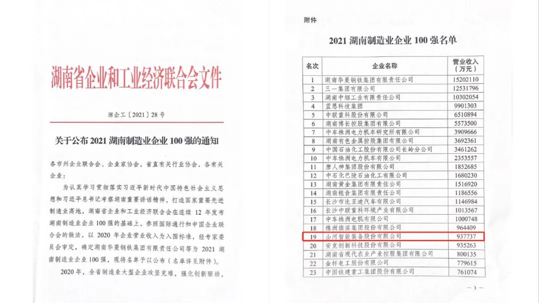 厲害了！山河智能再次登榜湖南企業(yè)100強