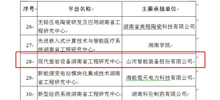再獲肯定！現(xiàn)代鑿巖設(shè)備湖南省工程研究中心獲批建立