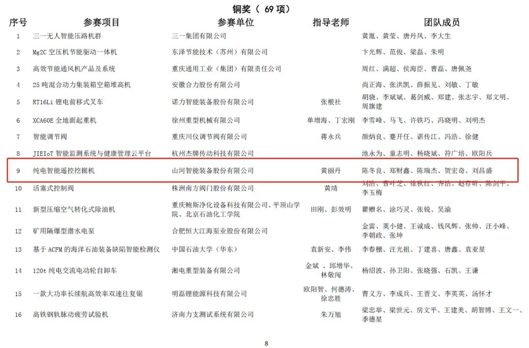 一金一銅二優(yōu)秀！山河智能斬獲“華辰杯”多個大獎