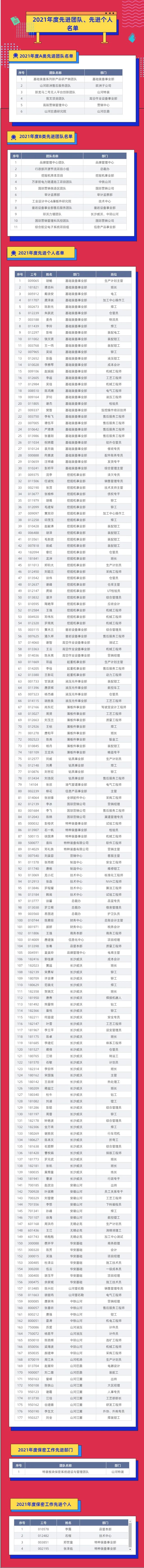 評先進(jìn)，樹榜樣！山河智能2021年度先進(jìn)團(tuán)隊(duì)及個人名單來了