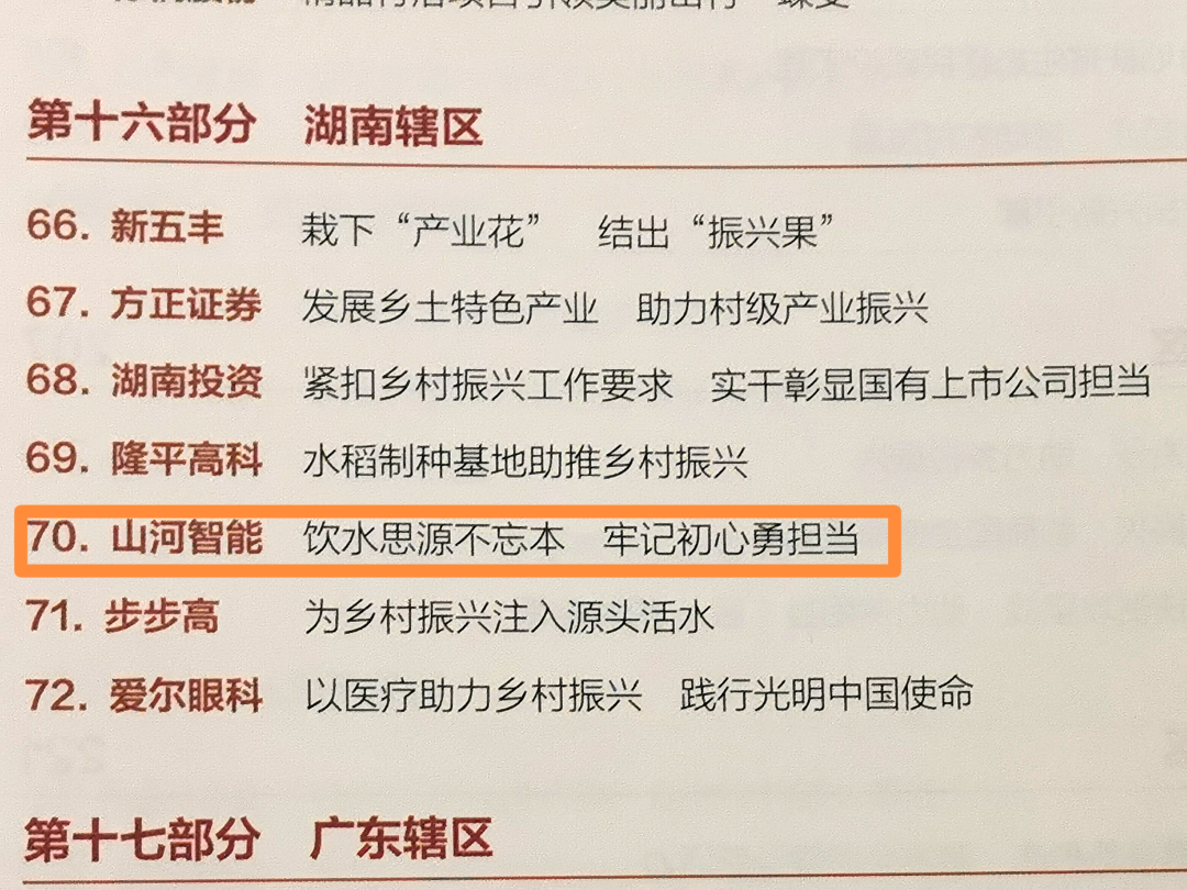 點(diǎn)贊!山河智能成功入選“上市公司鄉(xiāng)村振興優(yōu)秀實(shí)踐案例”