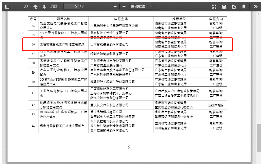 再獲國家級認(rèn)證！山河智能入選工信部“2022年度智能制造標(biāo)準(zhǔn)應(yīng)用試點(diǎn)項目”