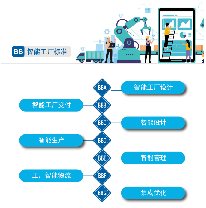 再獲國家級認(rèn)證！山河智能入選工信部“2022年度智能制造標(biāo)準(zhǔn)應(yīng)用試點(diǎn)項目”