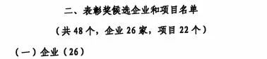 中國工業(yè)大獎表彰獎！山河智能再獲國家級榮譽