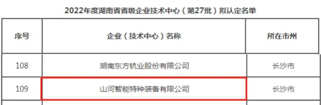 創(chuàng)新引領(lǐng)高質(zhì)量發(fā)展！山河特裝榮獲“湖南省省級(jí)企業(yè)技術(shù)中心”認(rèn)定