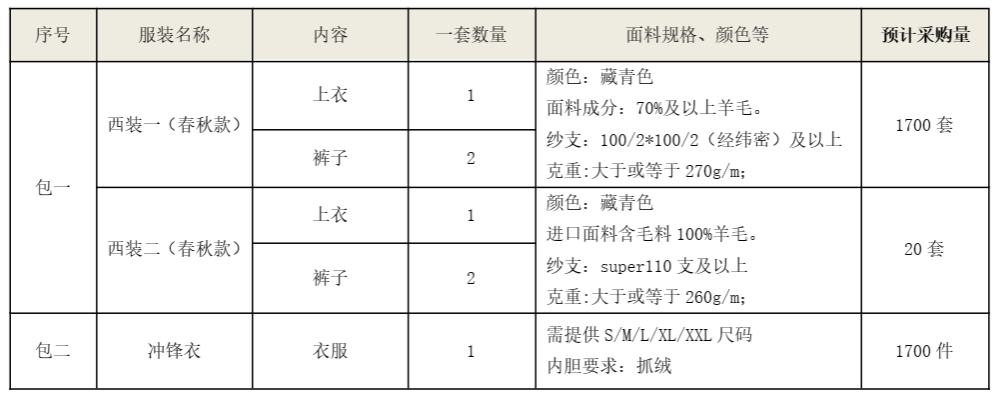 山河智能西服、沖鋒衣項(xiàng)目招標(biāo)公告