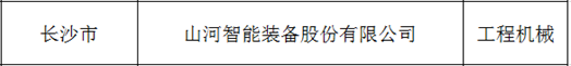 創(chuàng)新、協(xié)同、發(fā)展！山河智能入選《先進(jìn)制造業(yè)龍頭企業(yè)清單》