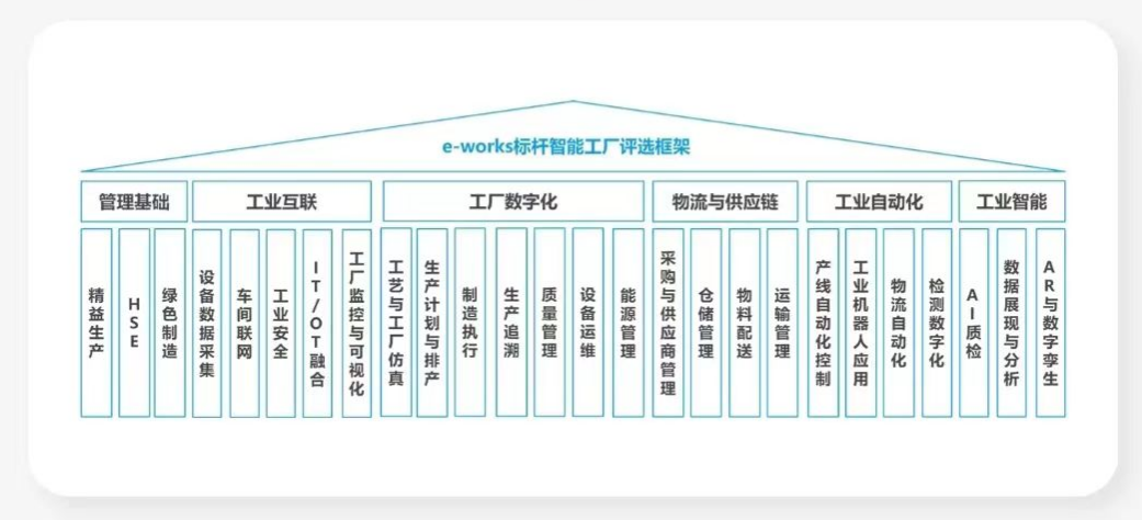 點(diǎn)贊！山河智能榮登2023中國(guó)標(biāo)桿智能工廠百強(qiáng)榜