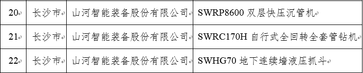再上省級榜單！山河智能三款產(chǎn)品獲“湖南省省級工業(yè)新產(chǎn)品”認(rèn)定
