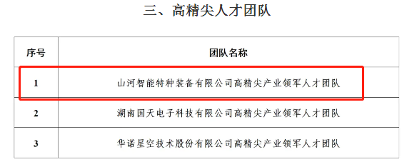 市級名單公布！山河智能特種裝備有限公司獲批長沙市第六批高精尖產(chǎn)業(yè)領(lǐng)軍人才團隊！