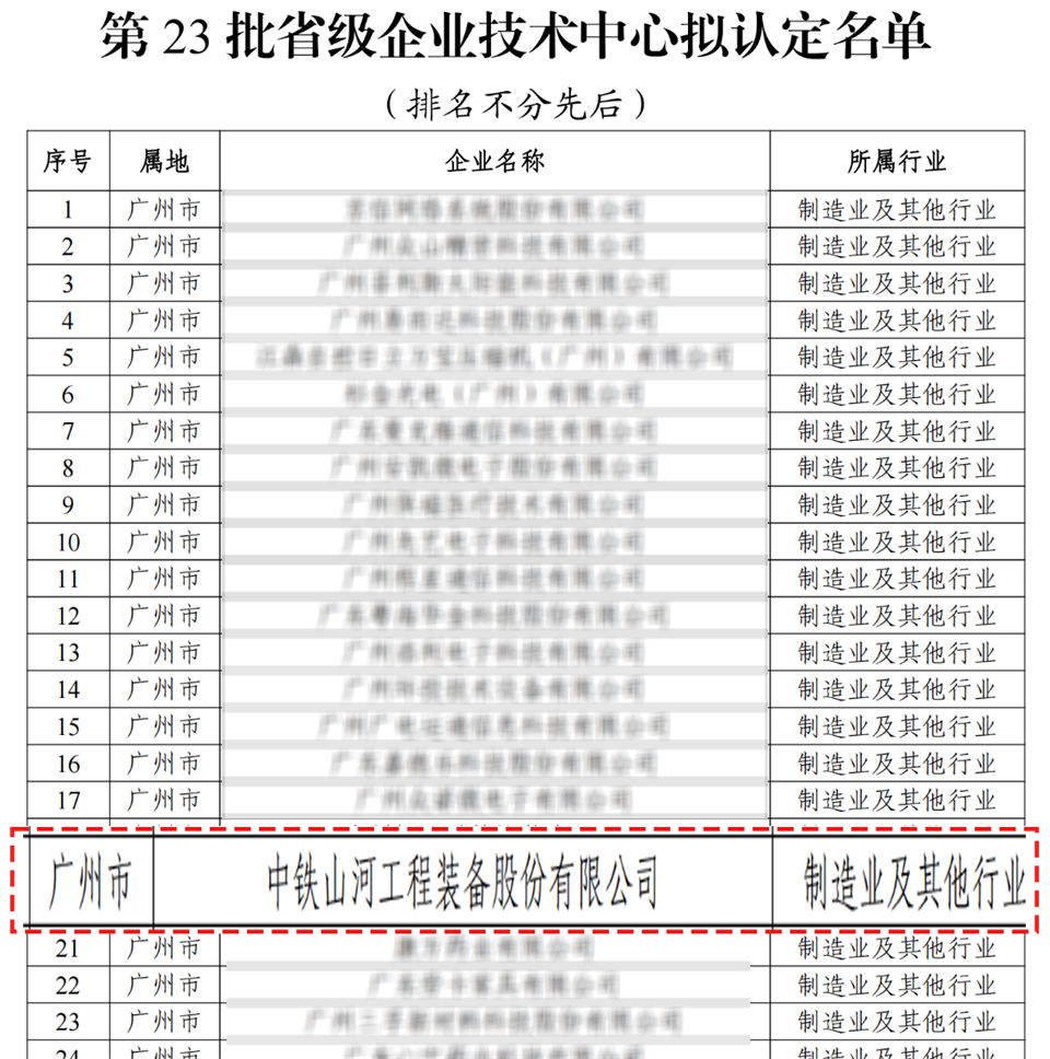 喜報(bào)！中鐵山河技術(shù)中心順利通過廣東省企業(yè)技術(shù)中心認(rèn)定