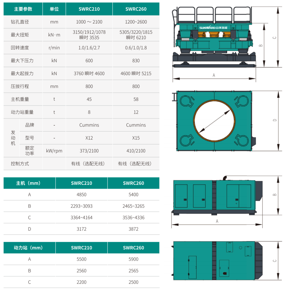 SWRC260 分體式全回轉(zhuǎn)全套管鉆機(jī)