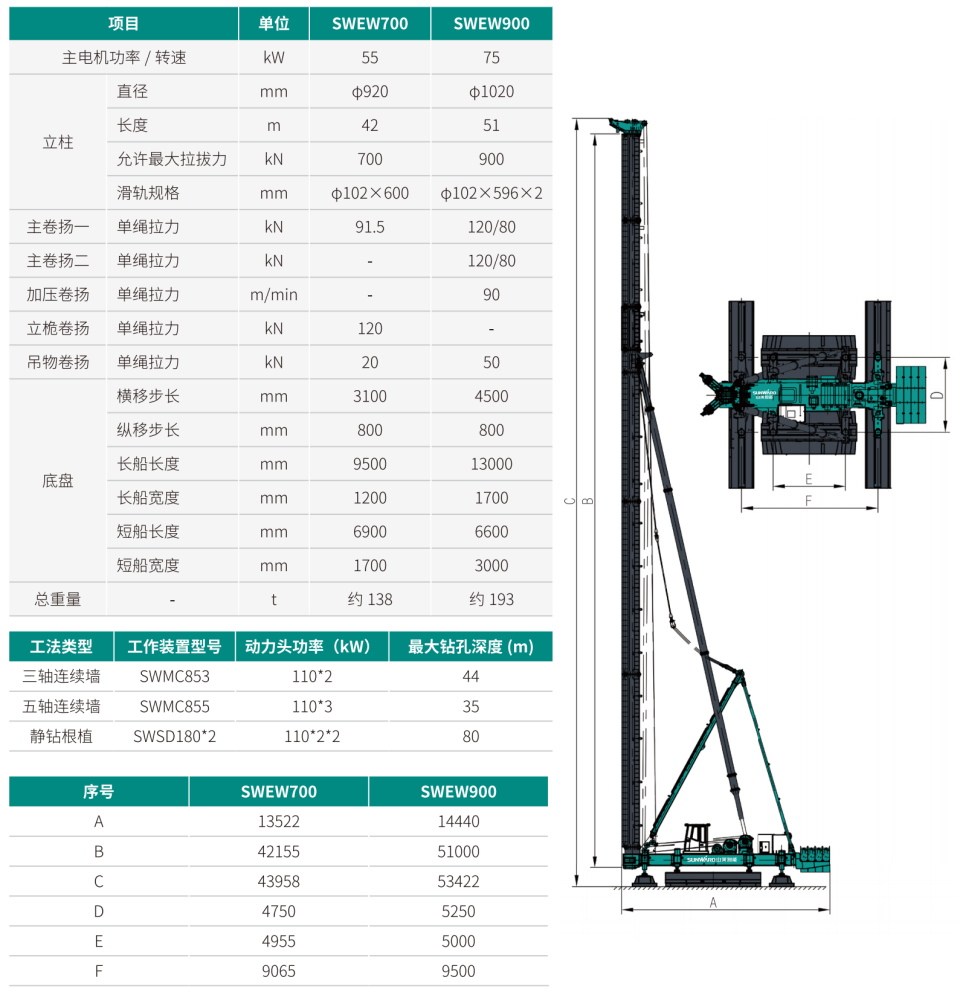 SWEW900 電液步履式樁架