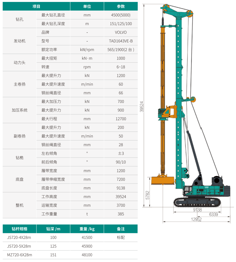 超大型多功能旋挖鉆機(jī)