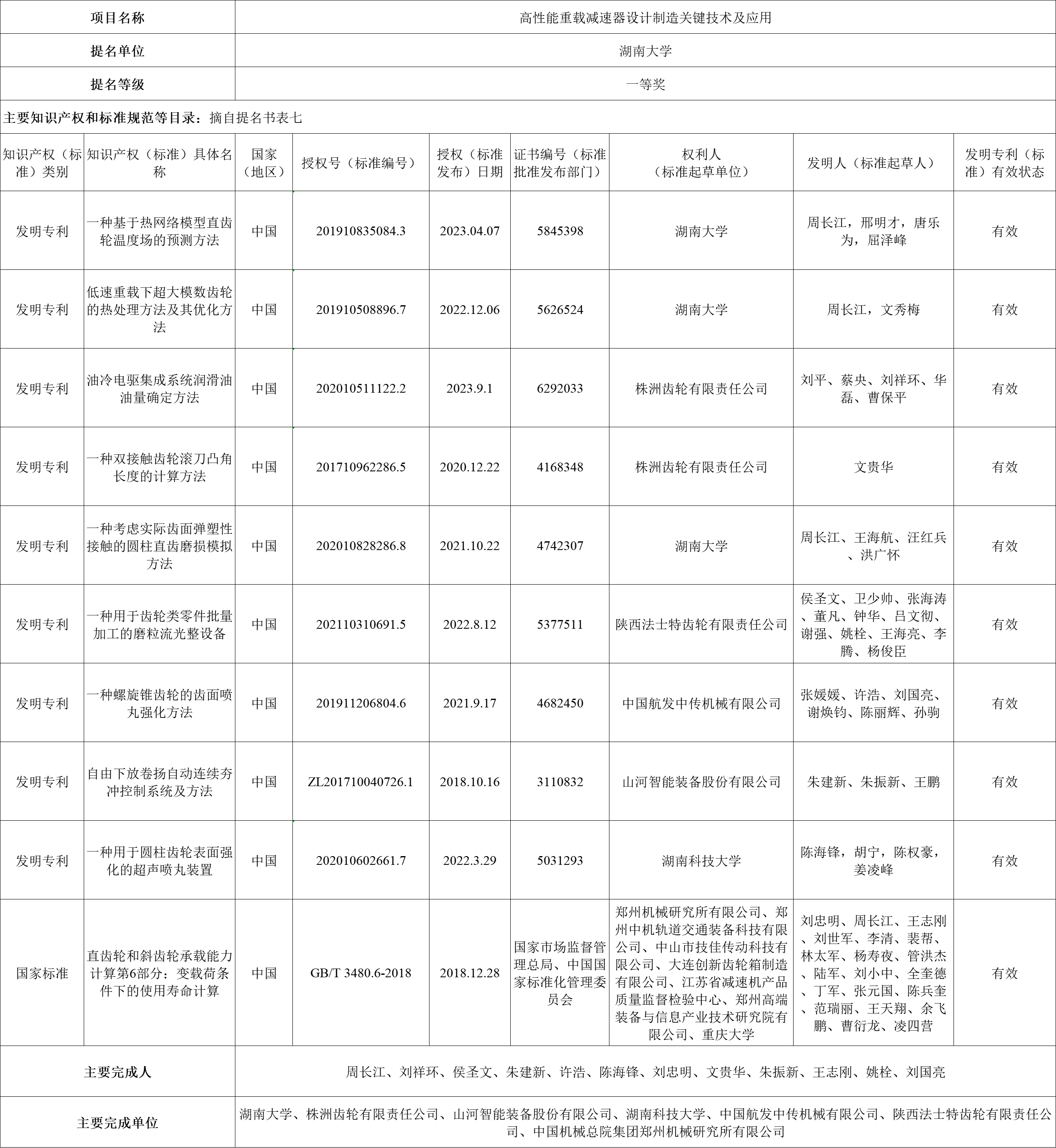 關(guān)于2024年度湖南省科學(xué)技術(shù)獎勵擬提名項目的公示